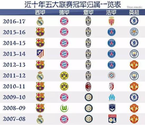 向他们致以